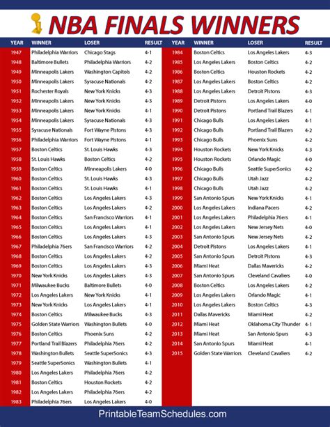 NBA Winners List .
